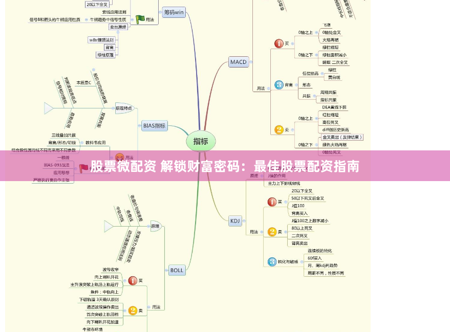 股票微配资 解锁财富密码：最佳股票配资指南